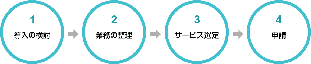 導入ステップのフローイメージ