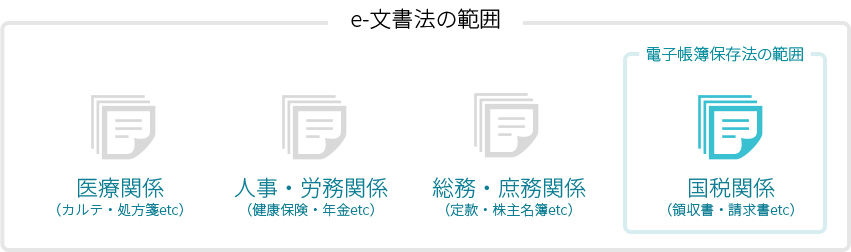 e-文書法の範囲の図